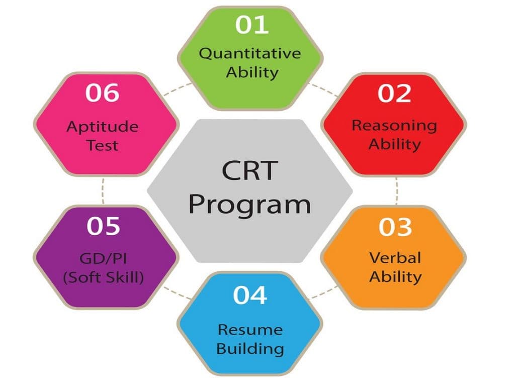 Campus Recruitment Training (CRT) Bootcamps